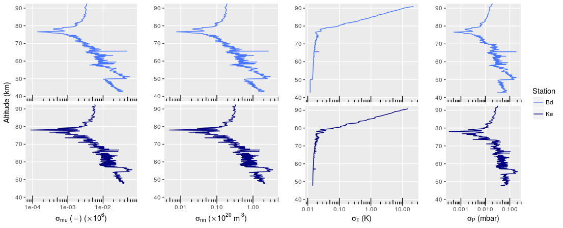 Figure 39